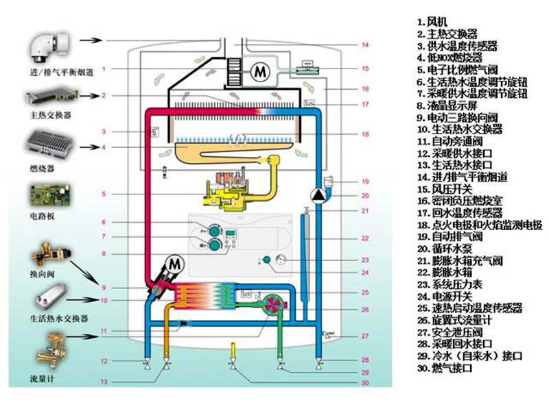 壁掛爐超分子保養