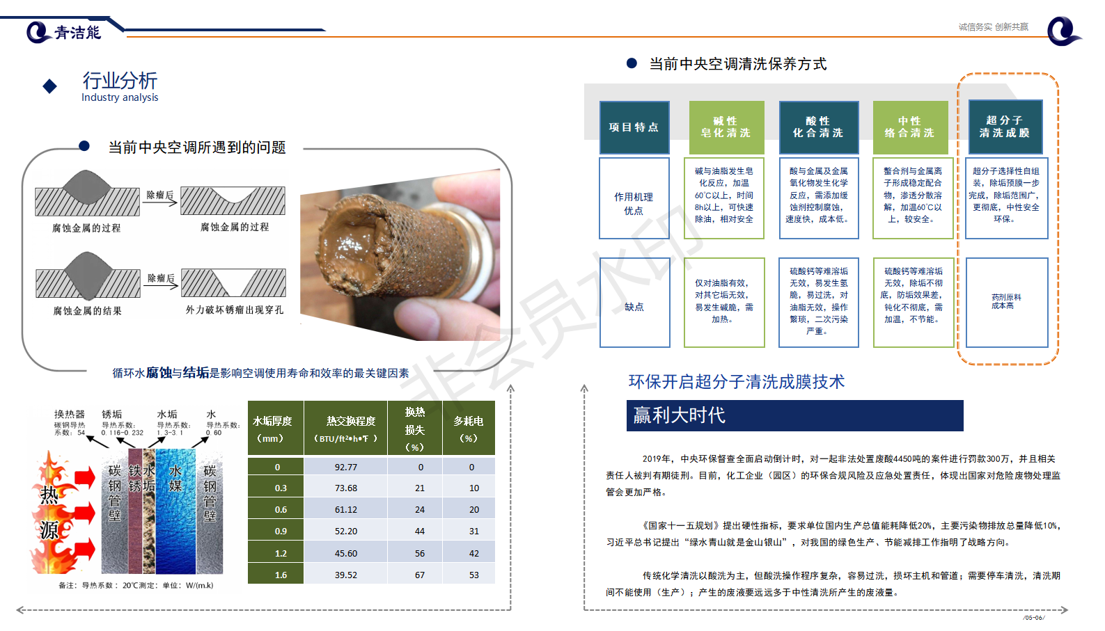 山東青潔能環保行業分析